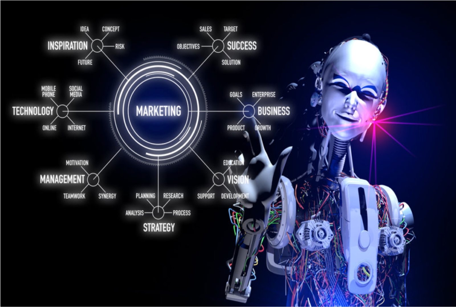 Best AI Marketing Tools