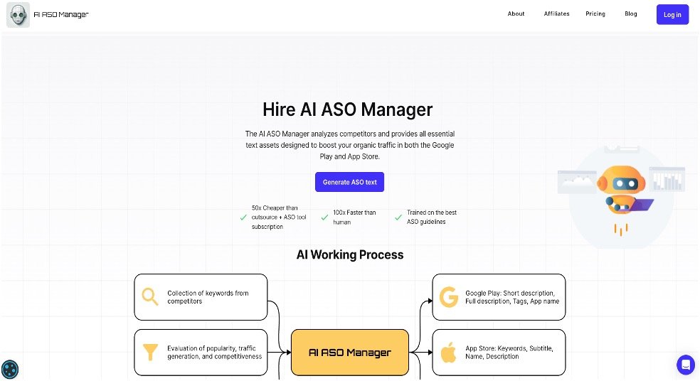 AI ASO Manager